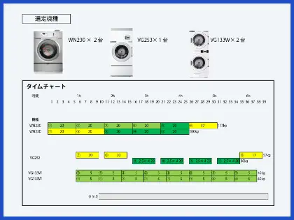 選定機種