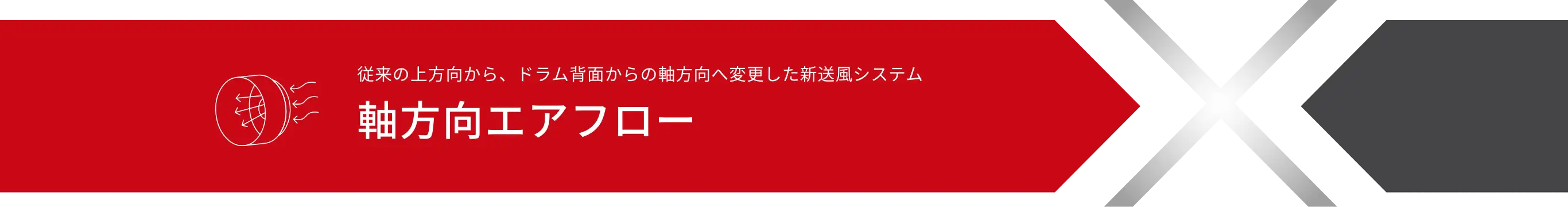 従来の上方向から、ドラム背面からの軸方向へ変更した新送風システム 軸方向エアフロー