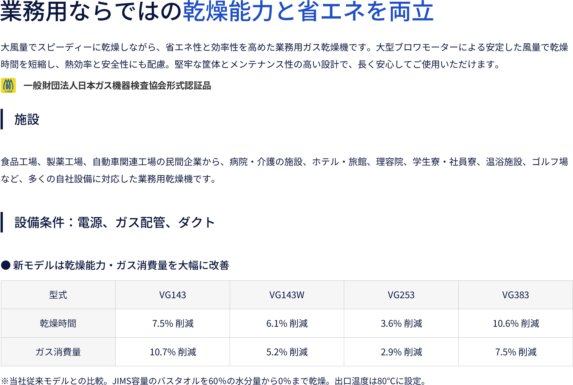 冒頭の一覧