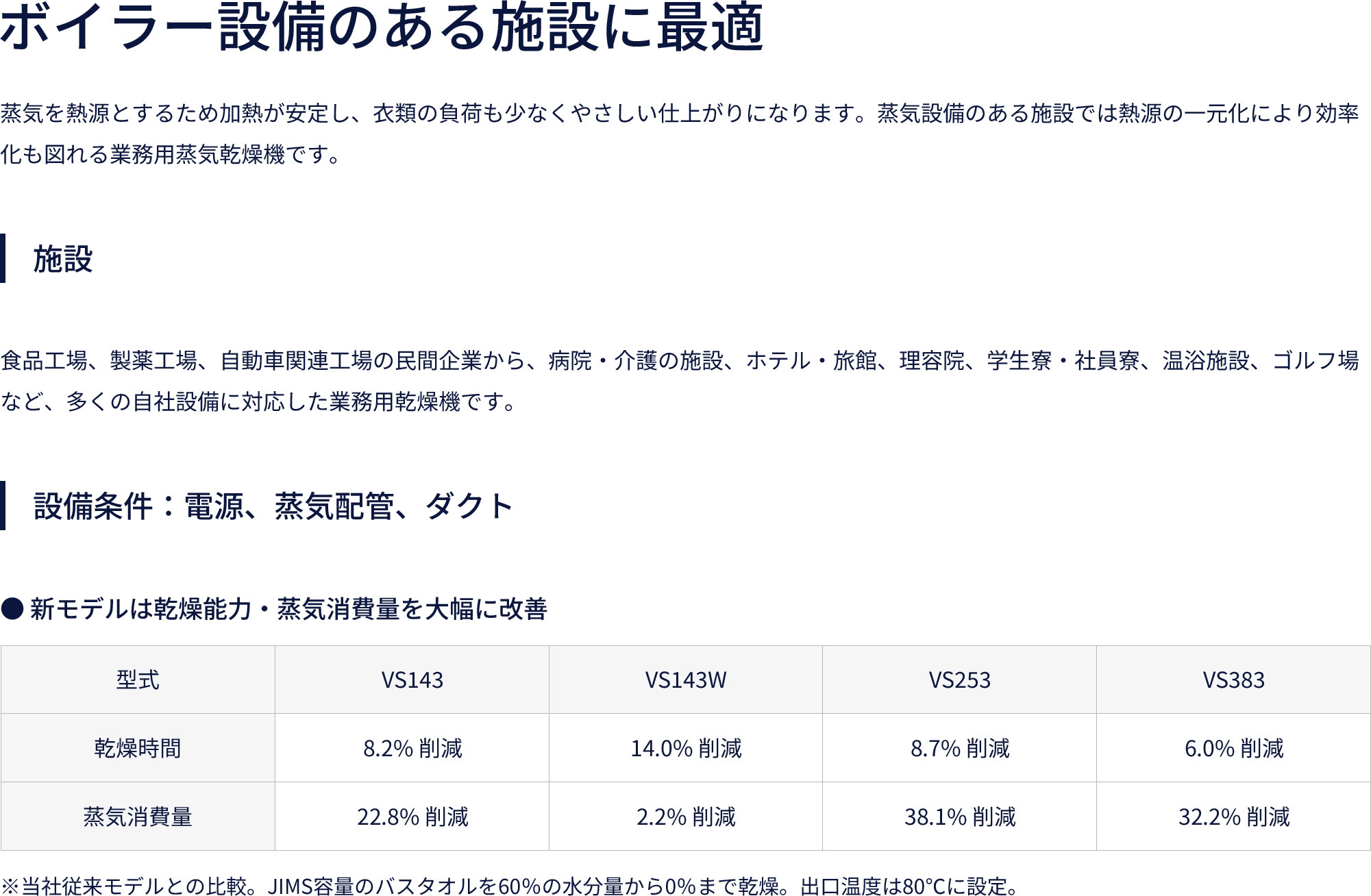 冒頭の一覧