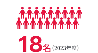 19名（2022年度）